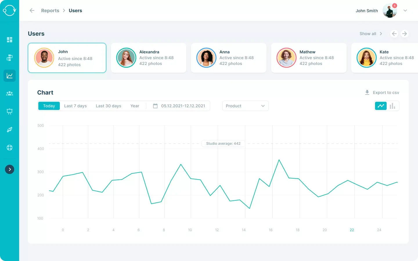 Dashboard delle prestazioni per studi fotografici e-commerce