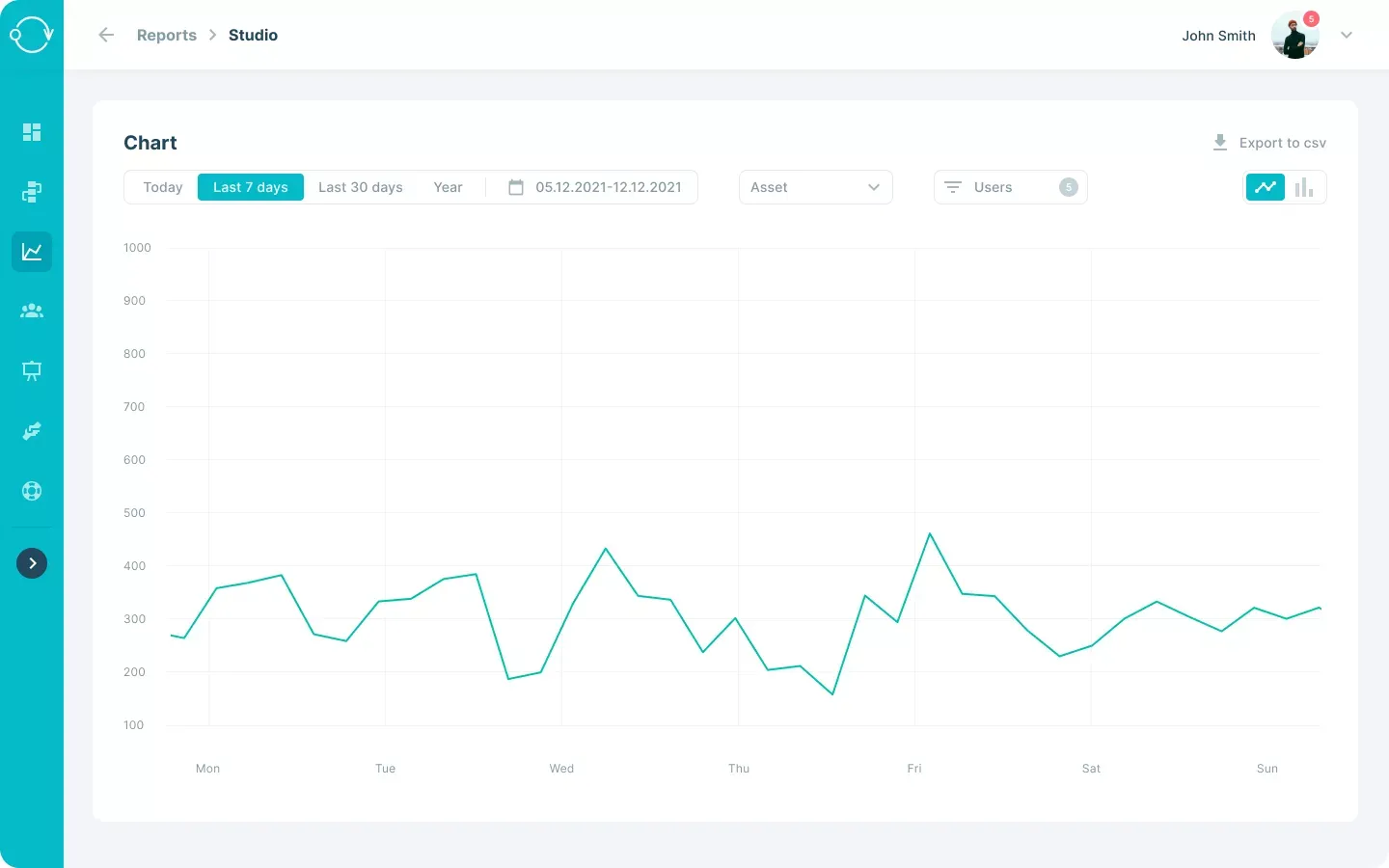 Dashboard di analisi e reportistica