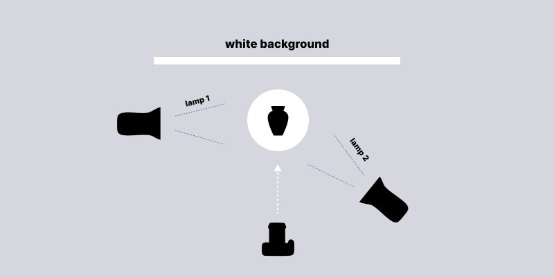 schema del setup di illuminazione